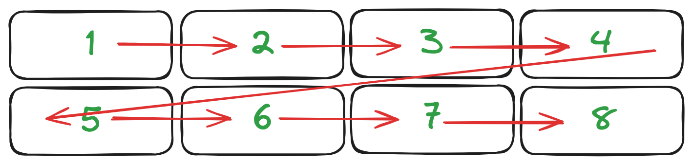 Grid tab order by rows first