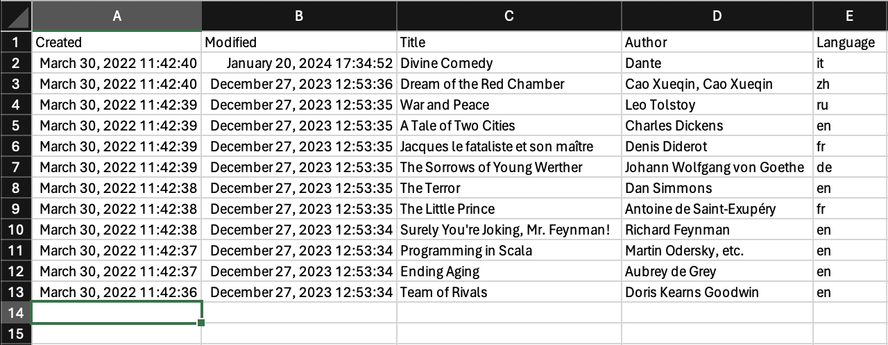 Example of Excel export from the Summary page